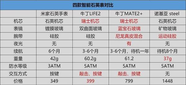 MATE2+智能手表深度体验瓦力游戏试玩科技隐于时尚牛丁(图15)