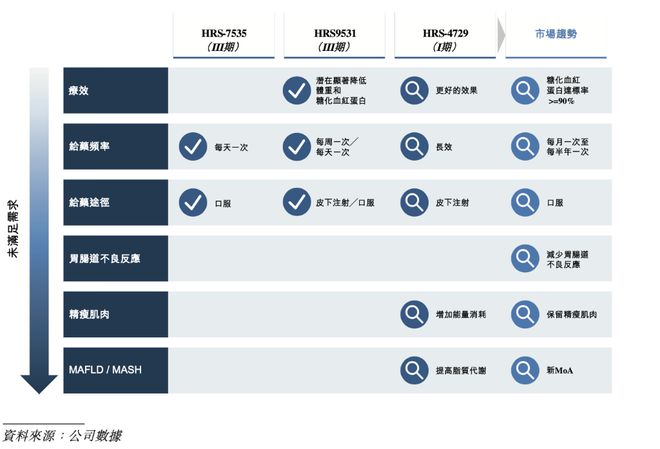 交所开启国际化的第二步瓦力棋牌恒瑞正式递表港(图2)