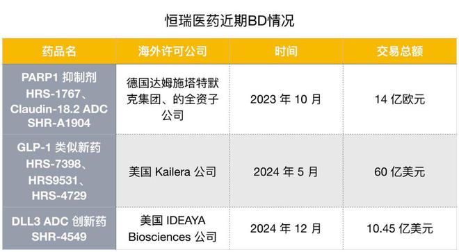 交所开启国际化的第二步瓦力棋牌恒瑞正式递表港(图6)