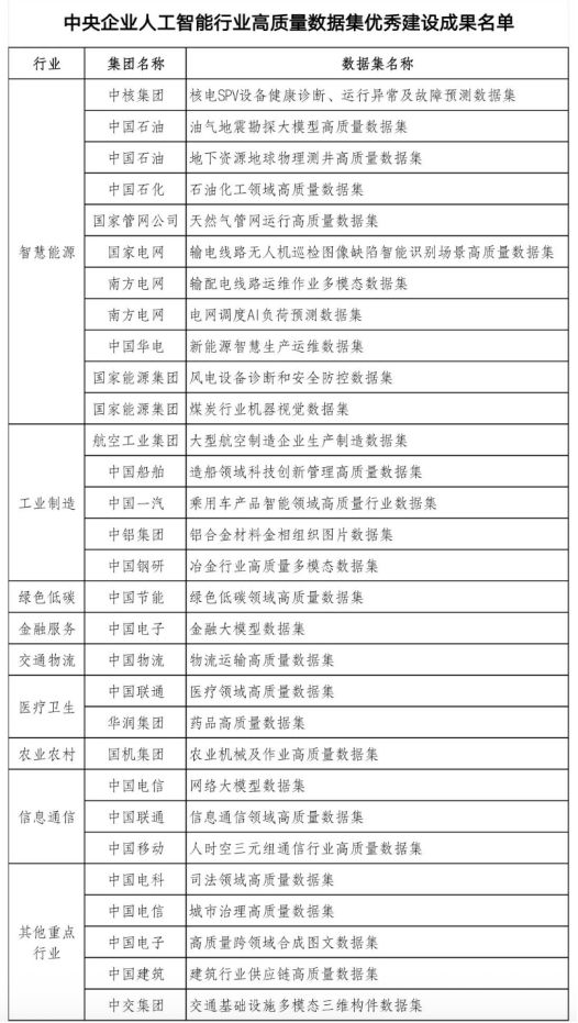 政策及新闻简报（529）瓦力棋牌试玩文化大数据