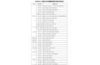 政策及新闻简报（529）瓦力棋牌试玩文化